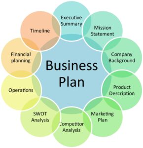 See Business Plans